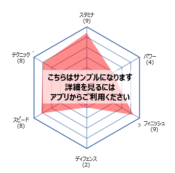 Chart Data